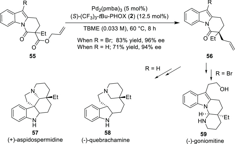 Scheme 10