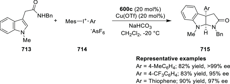 Scheme 224