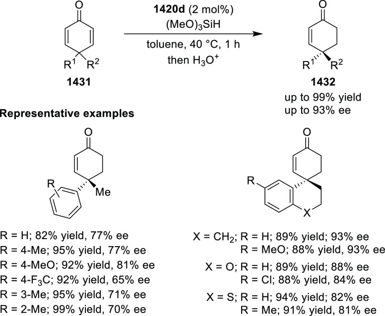 Scheme 423