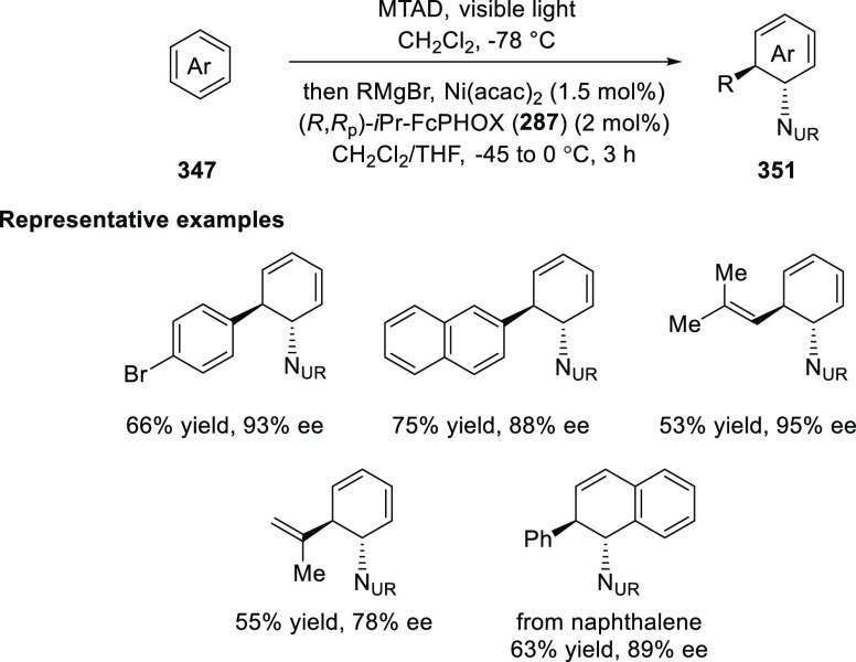 Scheme 102