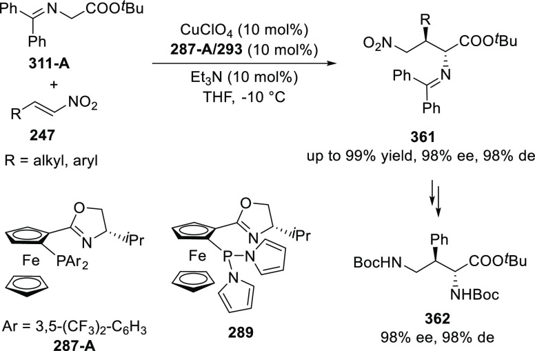 Scheme 106