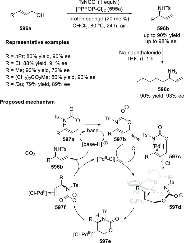 Scheme 184