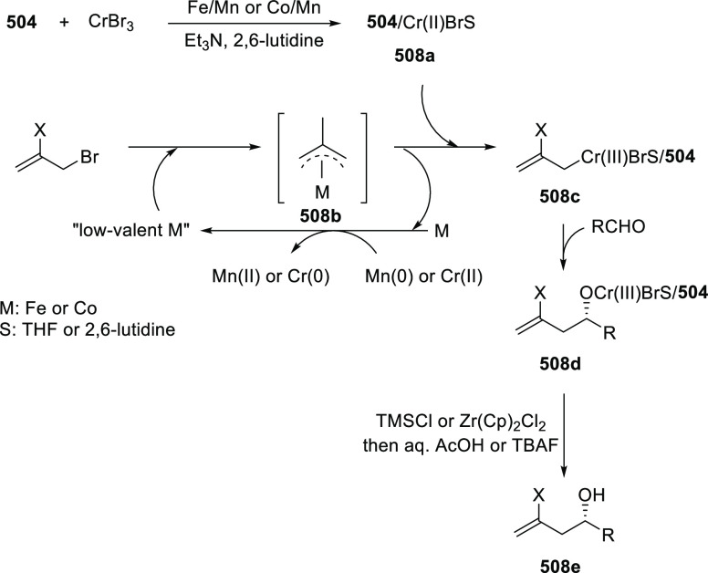 Scheme 160