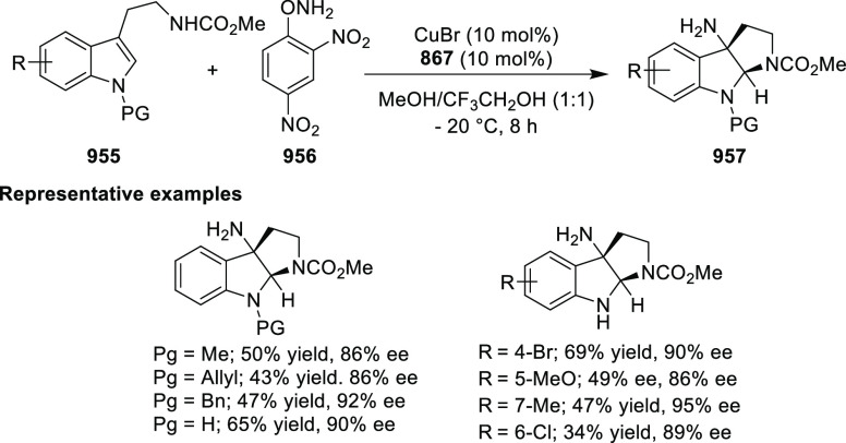 Scheme 295