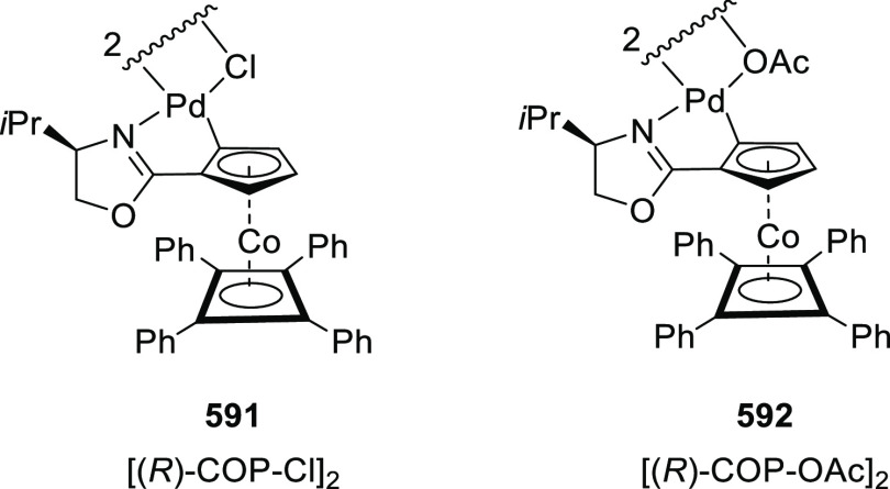 Figure 22