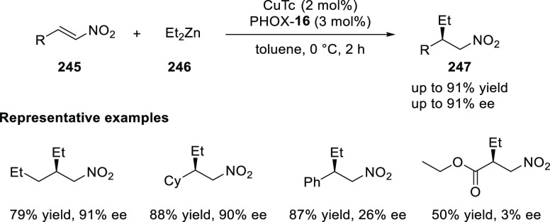 Scheme 71