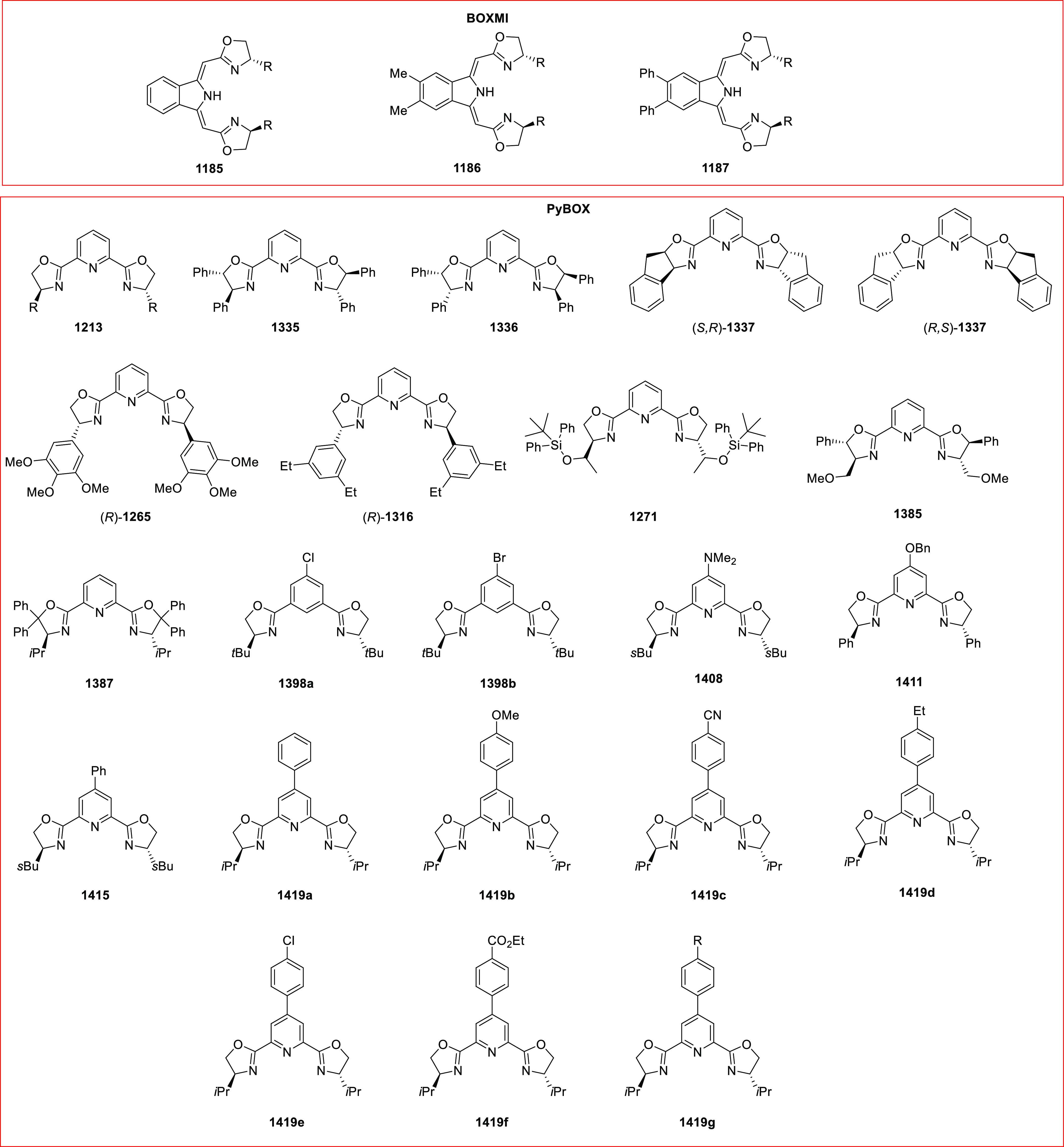 Chart 1