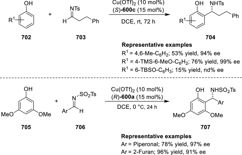 Scheme 221