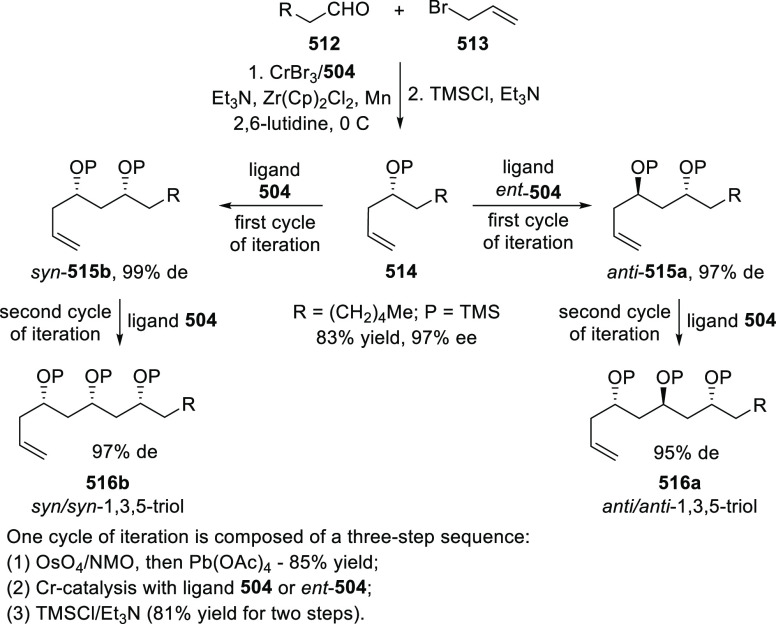 Scheme 162