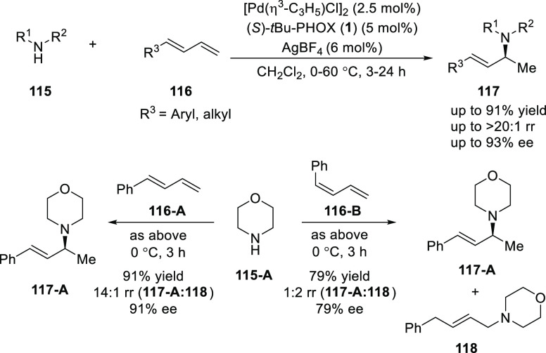 Scheme 27