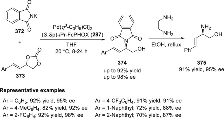 Scheme 112