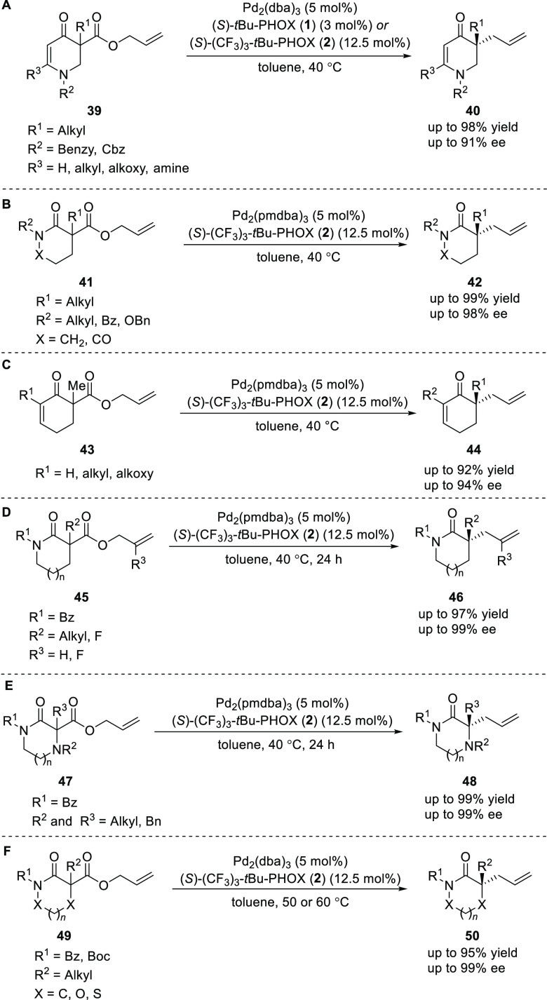 Scheme 8