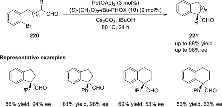 Scheme 61