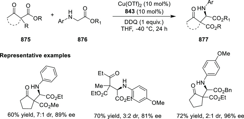 Scheme 262