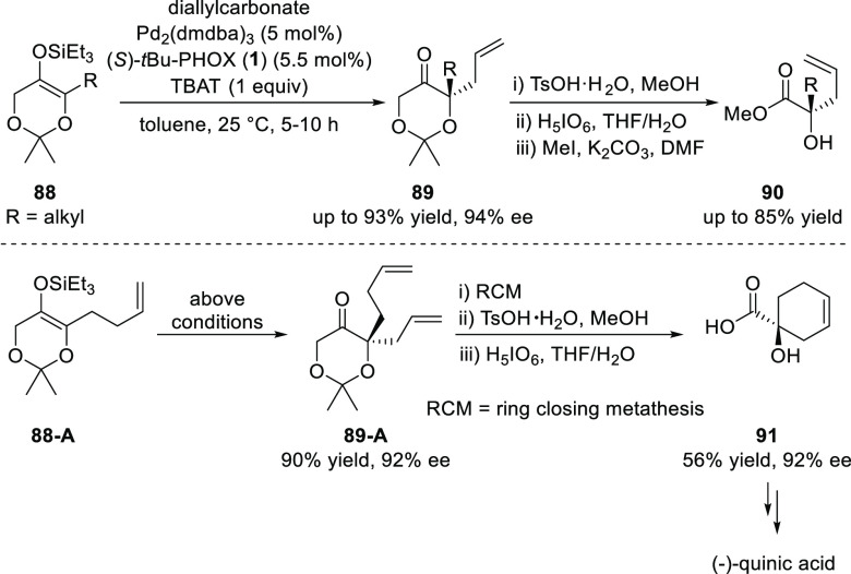 Scheme 20