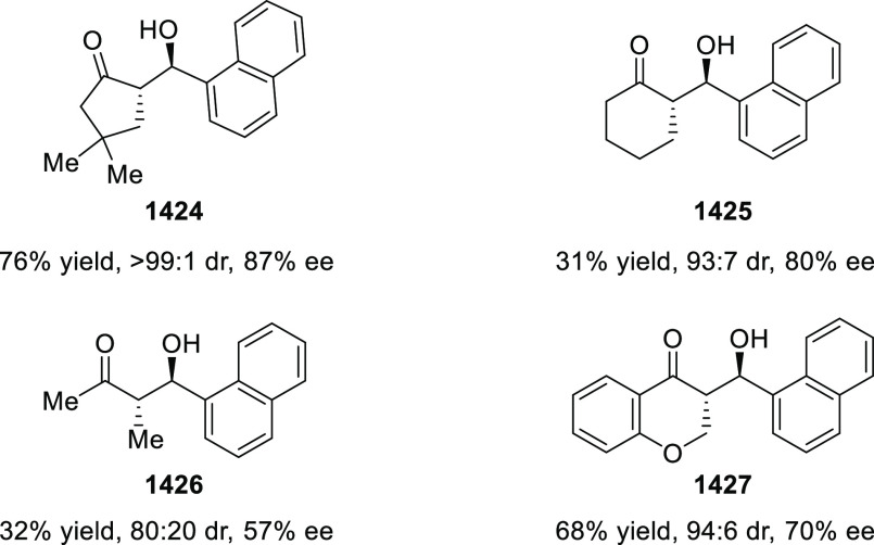 Figure 72