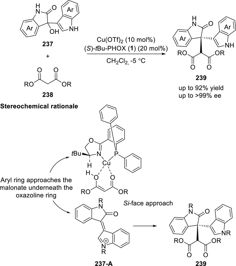 Scheme 68