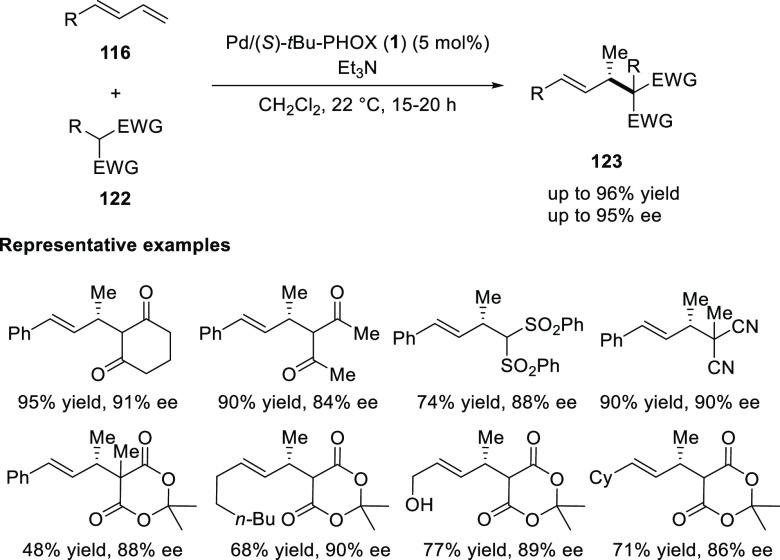 Scheme 29