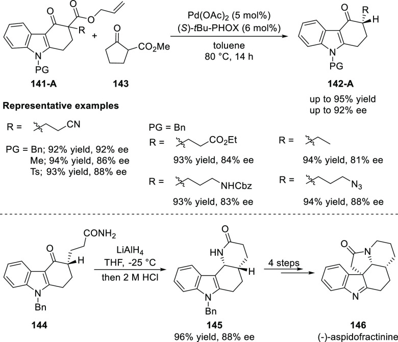 Scheme 37