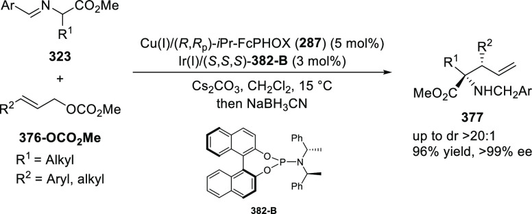 Scheme 120