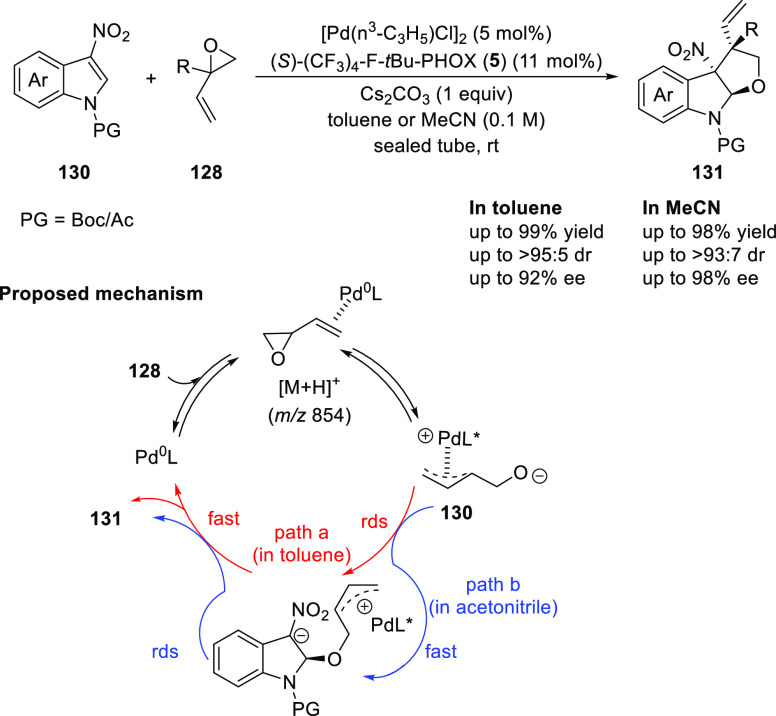 Scheme 32