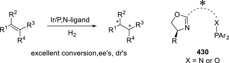 Scheme 137