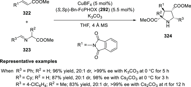 Scheme 94