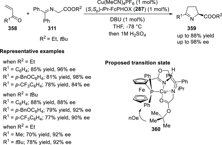 Scheme 105