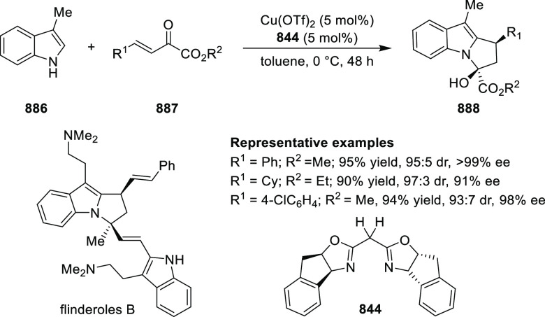 Scheme 267