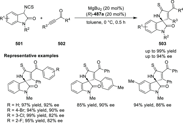 Scheme 159