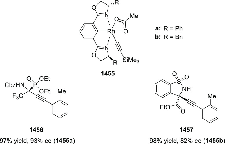 Figure 77