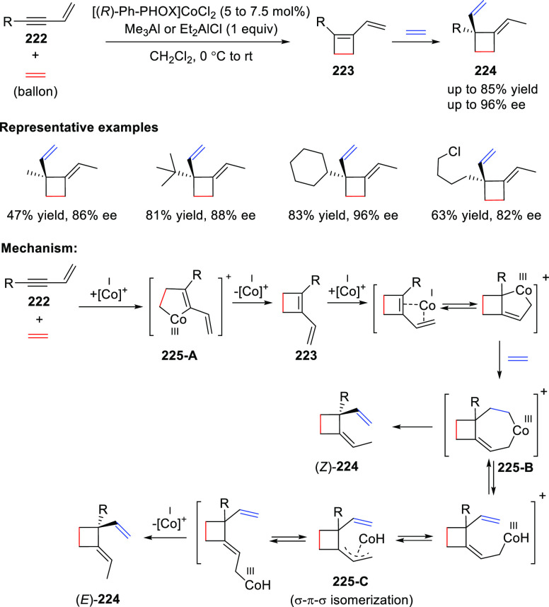 Scheme 62