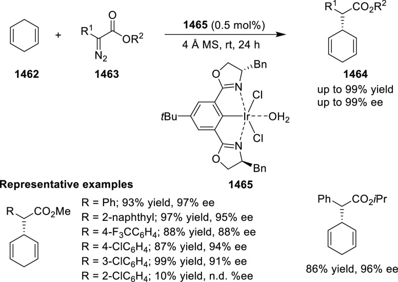 Scheme 435