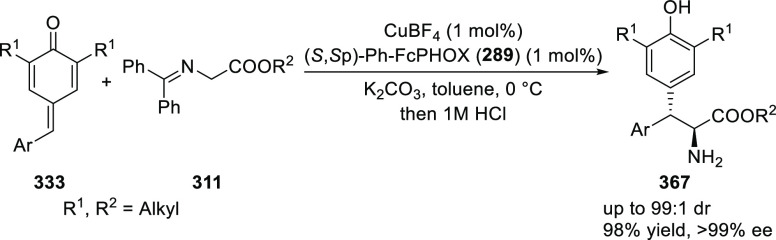 Scheme 109