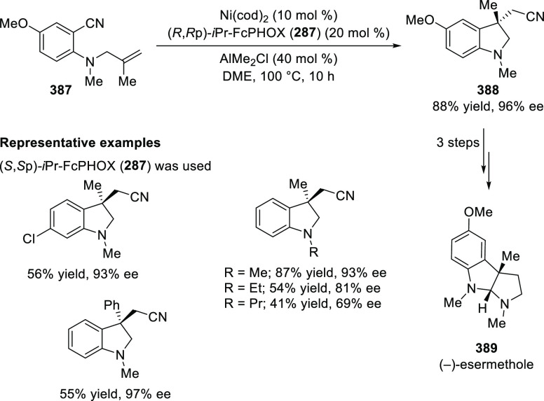 Scheme 121