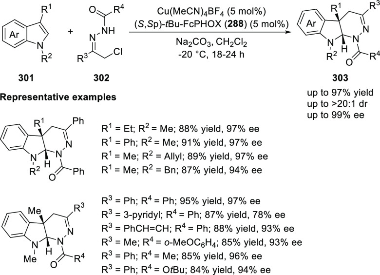 Scheme 87