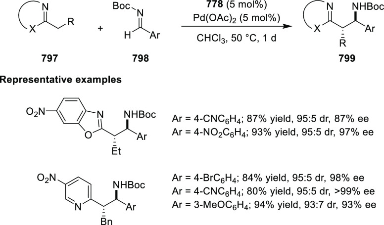 Scheme 248