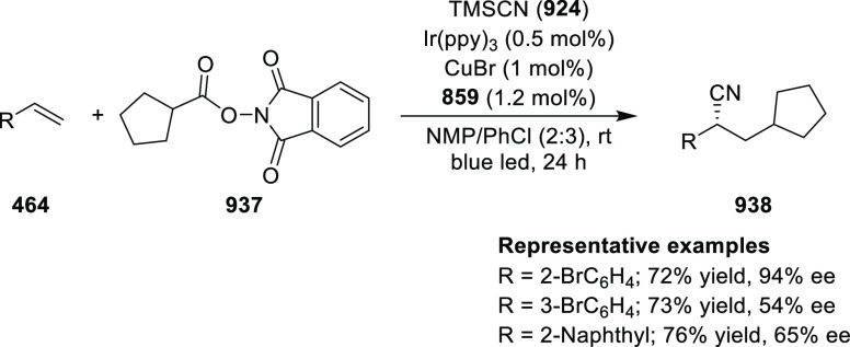 Scheme 287