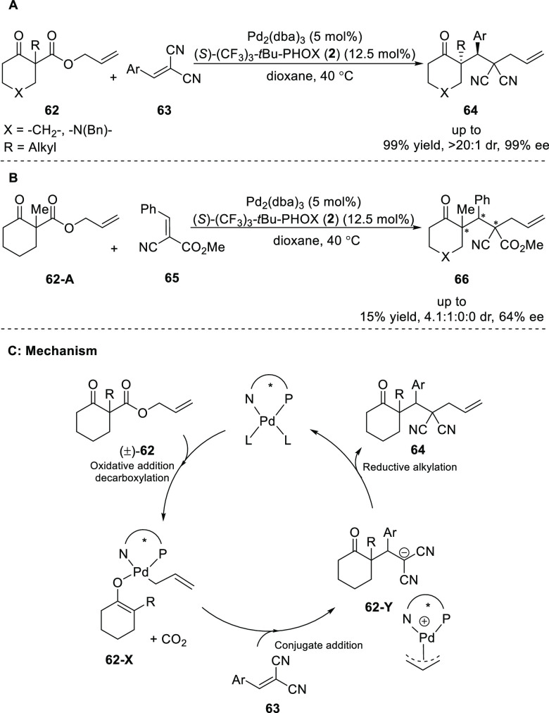 Scheme 12