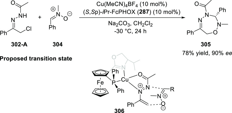 Scheme 88