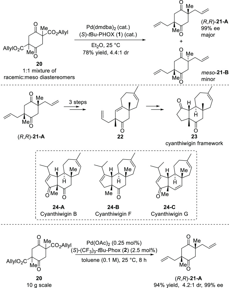 Scheme 2