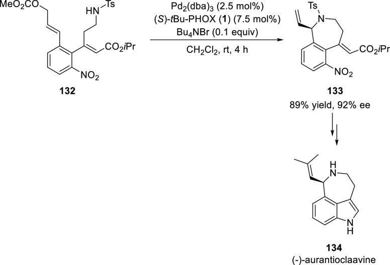 Scheme 33