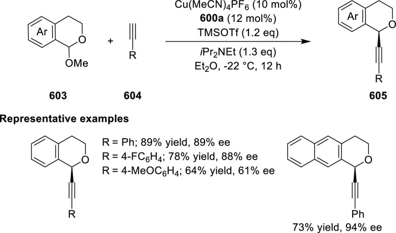 Scheme 187