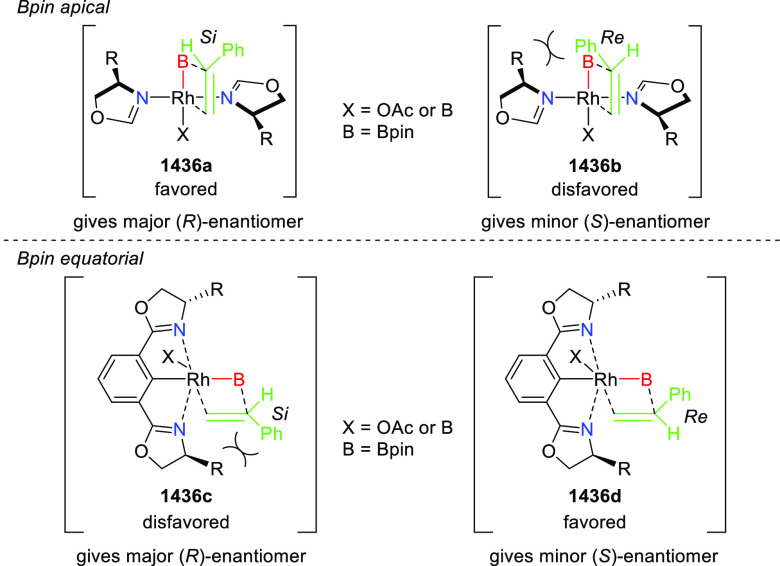 Figure 74