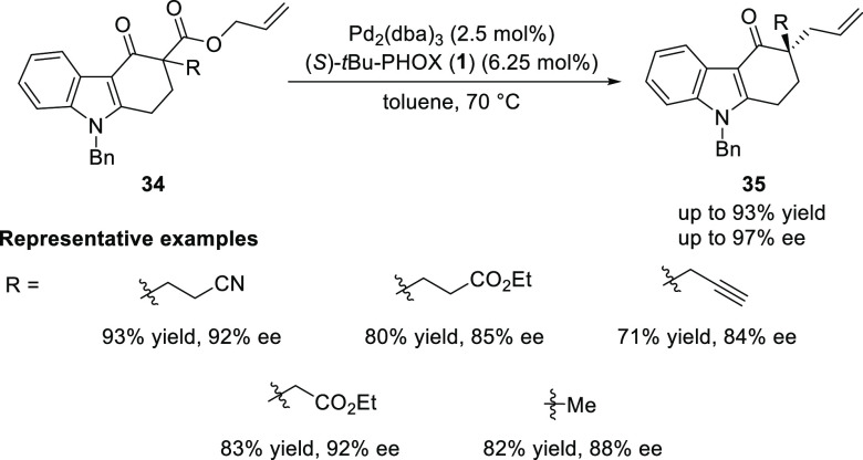 Scheme 6