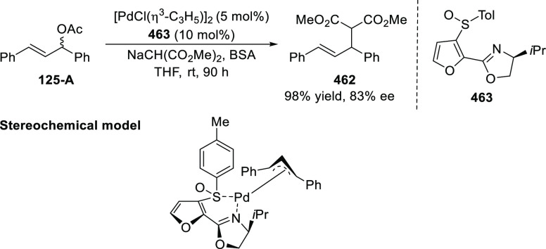 Scheme 149