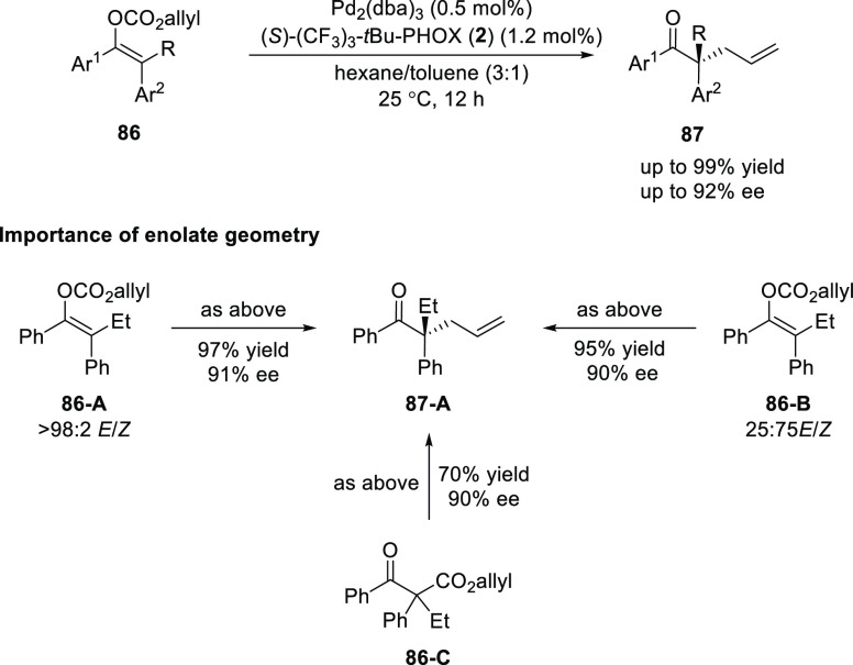 Scheme 19