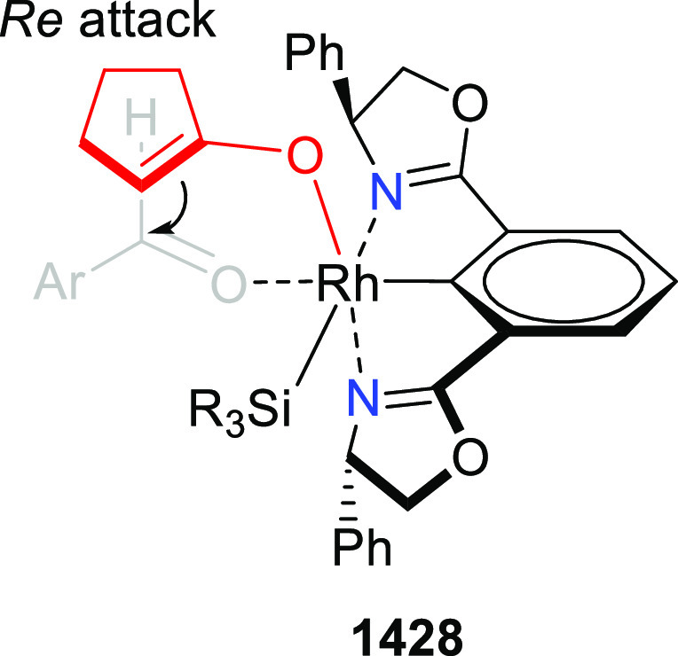 Figure 73