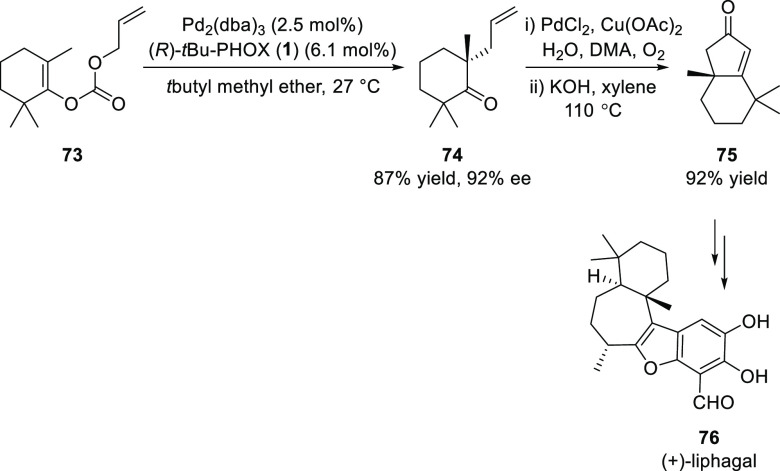 Scheme 15