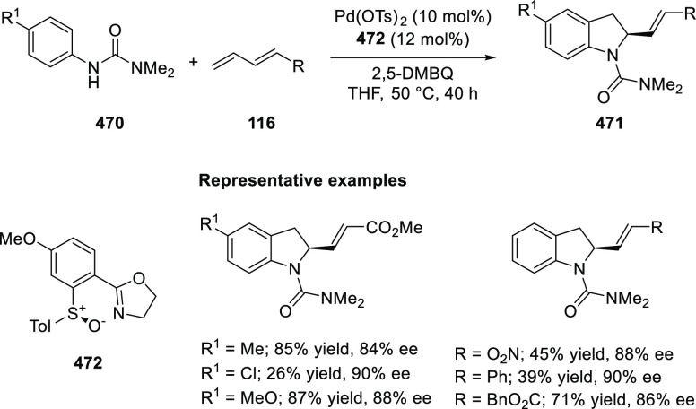 Scheme 152